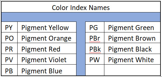 Color Index Names